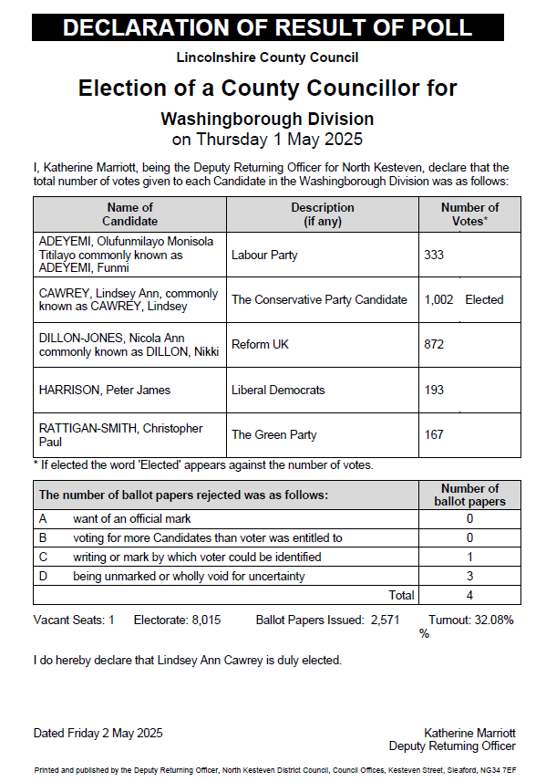 Election poll results